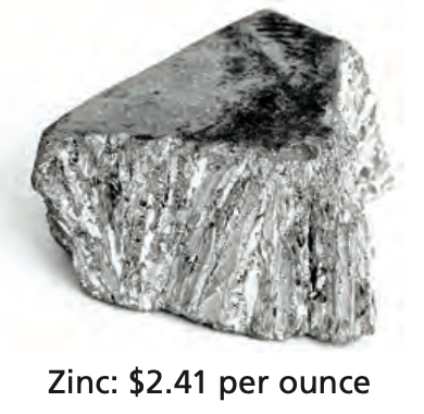 zinc